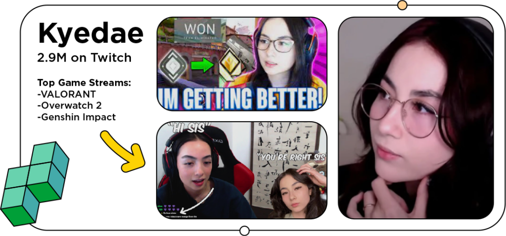 Screenshots of the gaming influencer Kyedae with the text: Top Game Streams: 
VALORANT
Overwatch 2
Genshin Impact
